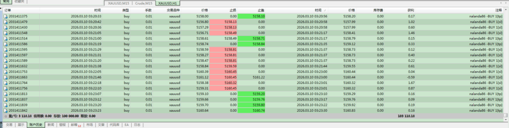 评论图片量化交易程序 - 交易机器人 | 助力投资交易更好成功BBTrading