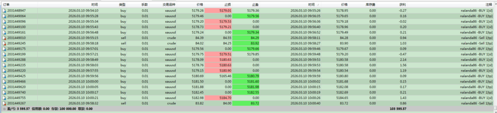 评论图片量化交易程序 - 交易机器人 | 助力投资交易更好成功BBTrading