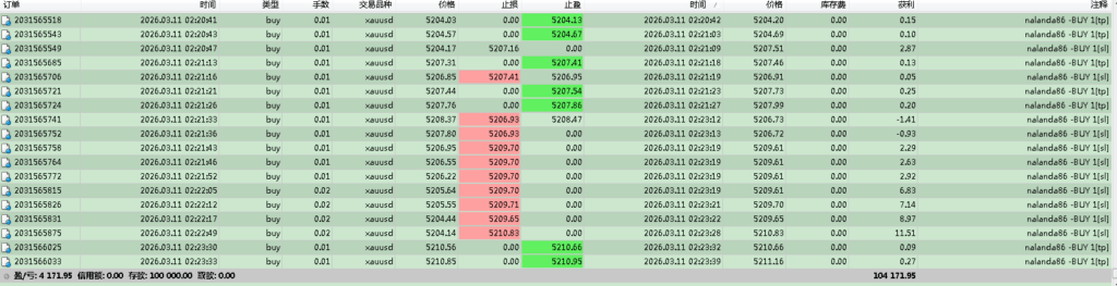 评论图片量化交易程序 - 交易机器人 | 助力投资交易更好成功BBTrading