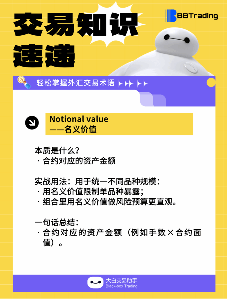 大白外汇英语交易术语——每日学习（26.03.11）-交易百科&新手问答论坛-社区发布-BBTrading