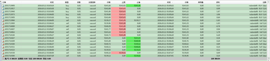 评论图片量化交易程序 - 交易机器人 | 助力投资交易更好成功BBTrading