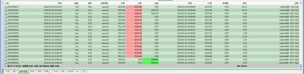 评论图片量化交易程序 - 交易机器人 | 助力投资交易更好成功BBTrading