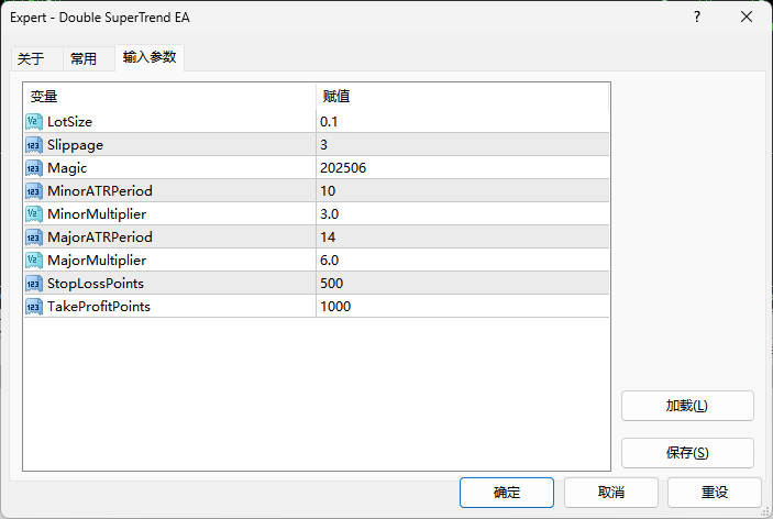 MT4 EA：双重频率过滤Double SuperTrend EA，专注捕捉趋势-资源合集论坛-Meta Trade 4-BBTrading