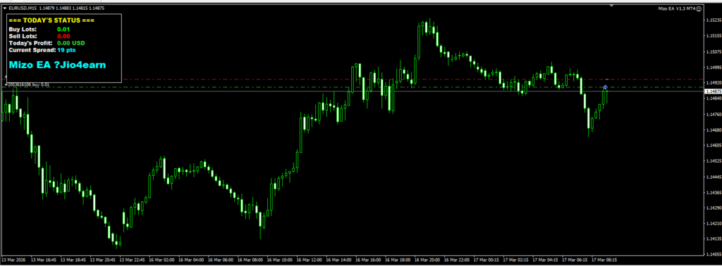 MT4 EA：Mizo EA固定/马丁/动态仓位自由切，灵活匹配-资源合集论坛-Meta Trade 4-BBTrading