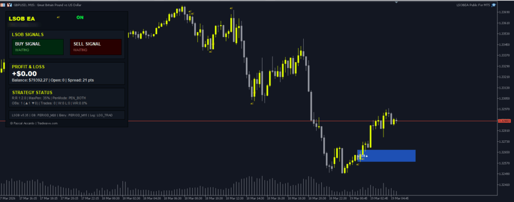 MT5 EA：OB 订单块LSOBEA Public EA，震荡强度校验+EMA 趋势对齐-资源合集论坛-Meta Trade 4-BBTrading