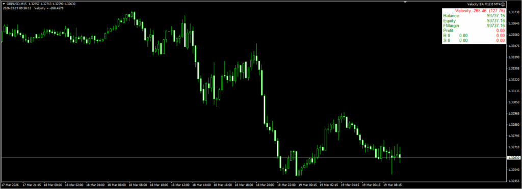 MT4 EA：Velocity EA  K_VES速度系数算法+FVG 失衡区识别-资源合集论坛-Meta Trade 4-BBTrading