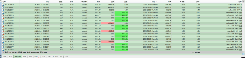 评论图片量化交易程序 - 交易机器人 | 助力投资交易更好成功BBTrading