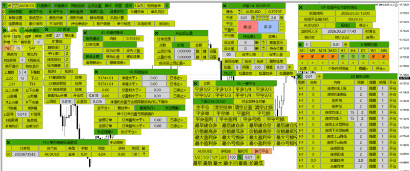 免费MT4无敌面板：MT4持仓助手，你想要基本都有-BBTrading