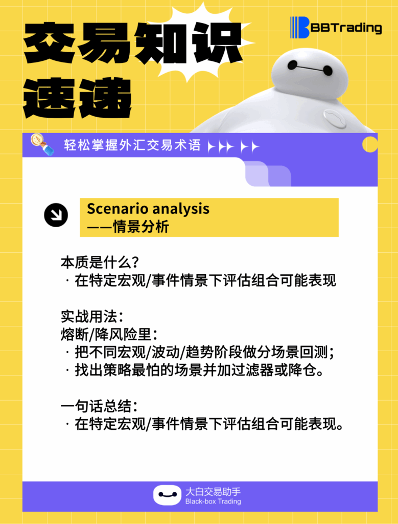 大白外汇英语交易术语——每日学习（26.03.26）-交易百科&新手问答论坛-社区发布-BBTrading