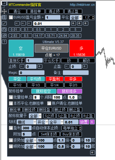 MTCommander指挥官V5.37  好用的面板-资源合集论坛-Meta Trade 4-BBTrading