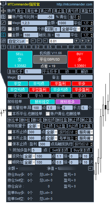 指挥官一键下单面板V11.66，一个指挥官面板基本都满足我们使用-资源合集论坛-Meta Trade 4-BBTrading