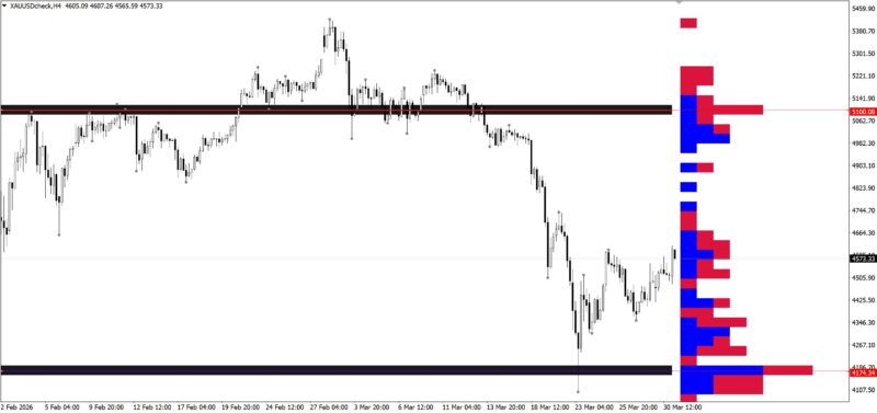 大白EA宝库周二福利 指标分享：LuxAlgo - Pivot Point Profile-BBTrading