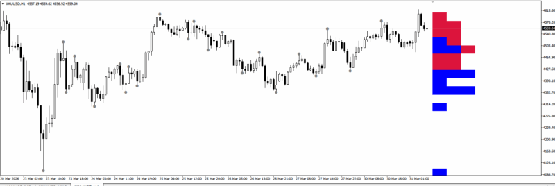 大白EA宝库周二福利 指标分享：LuxAlgo - Pivot Point Profile-BBTrading