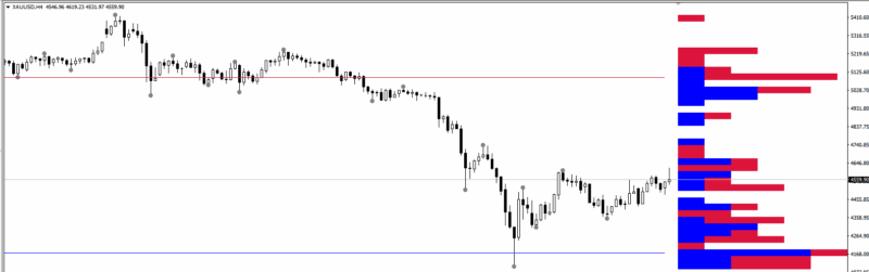 大白EA宝库周二福利 指标分享：LuxAlgo - Pivot Point Profile-BBTrading