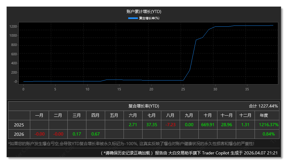 PixPin_2026-04-07_21-22-05