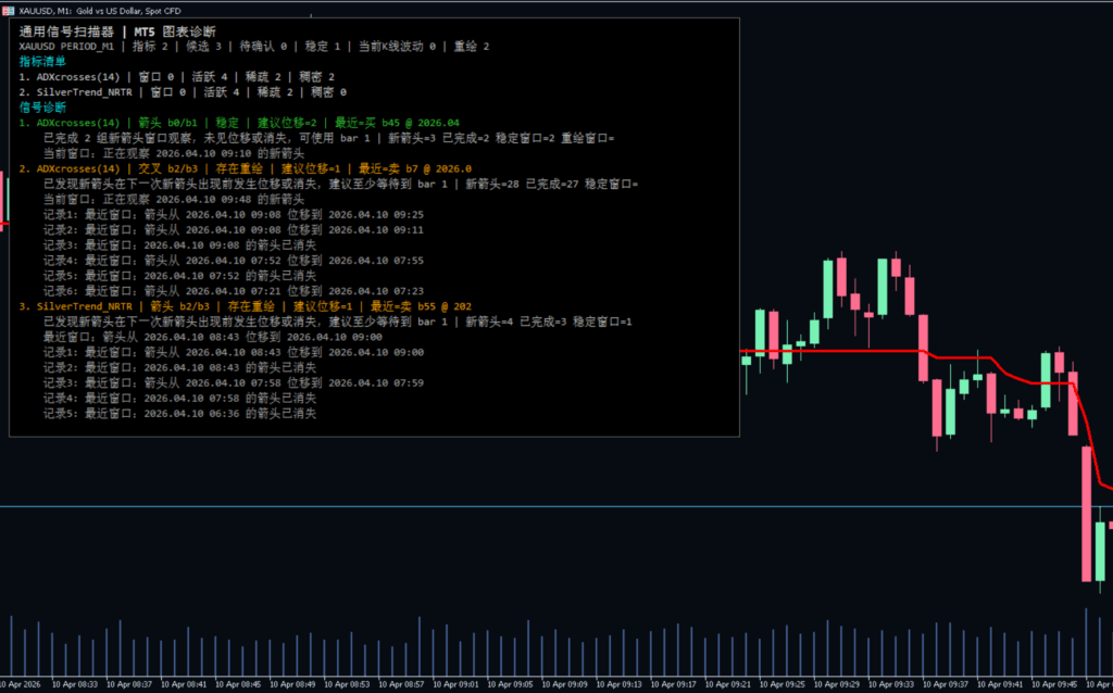 重绘指标识别器 Repainting Indicator Detector-资源合集论坛-Meta Trade 4-BBTrading