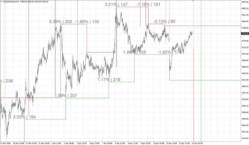 周二指标分享：LuxAlgo Pivot High-Low Analysis&Forecast-BBTrading