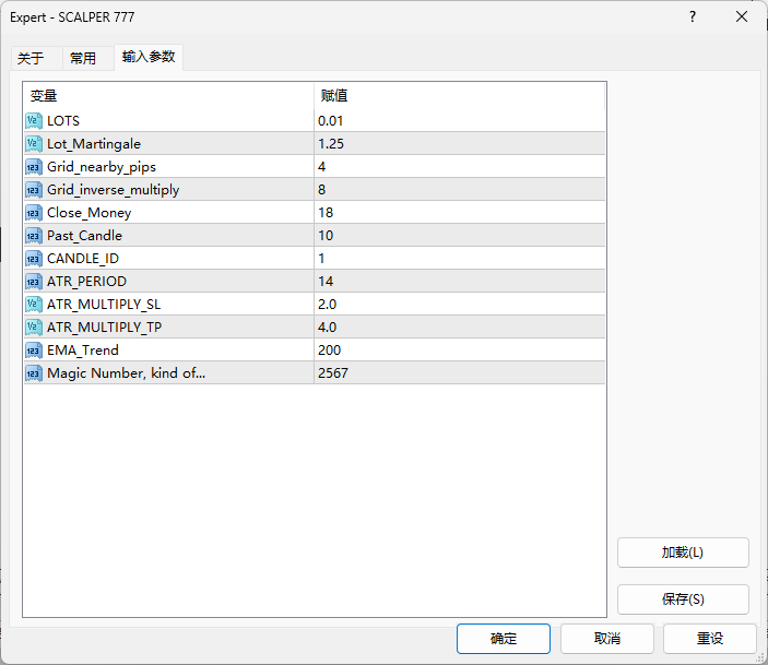 MT4 EA：SCALPER 777 EA 1.25 倍温和马丁 + 4 点网格间距-资源合集论坛-Meta Trade 4-BBTrading
