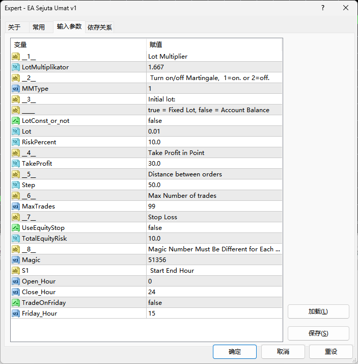 MT4 EA：EA Sejuta Umat阶梯加仓+灵活马丁，多品种运行-资源合集论坛-Meta Trade 4-BBTrading