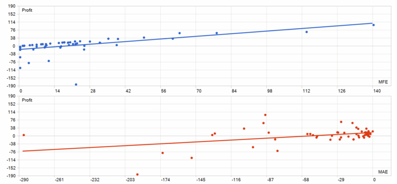 Goldwave EA MT5 2026年回测利润达153.48USD，胜率67.86%-BBTrading