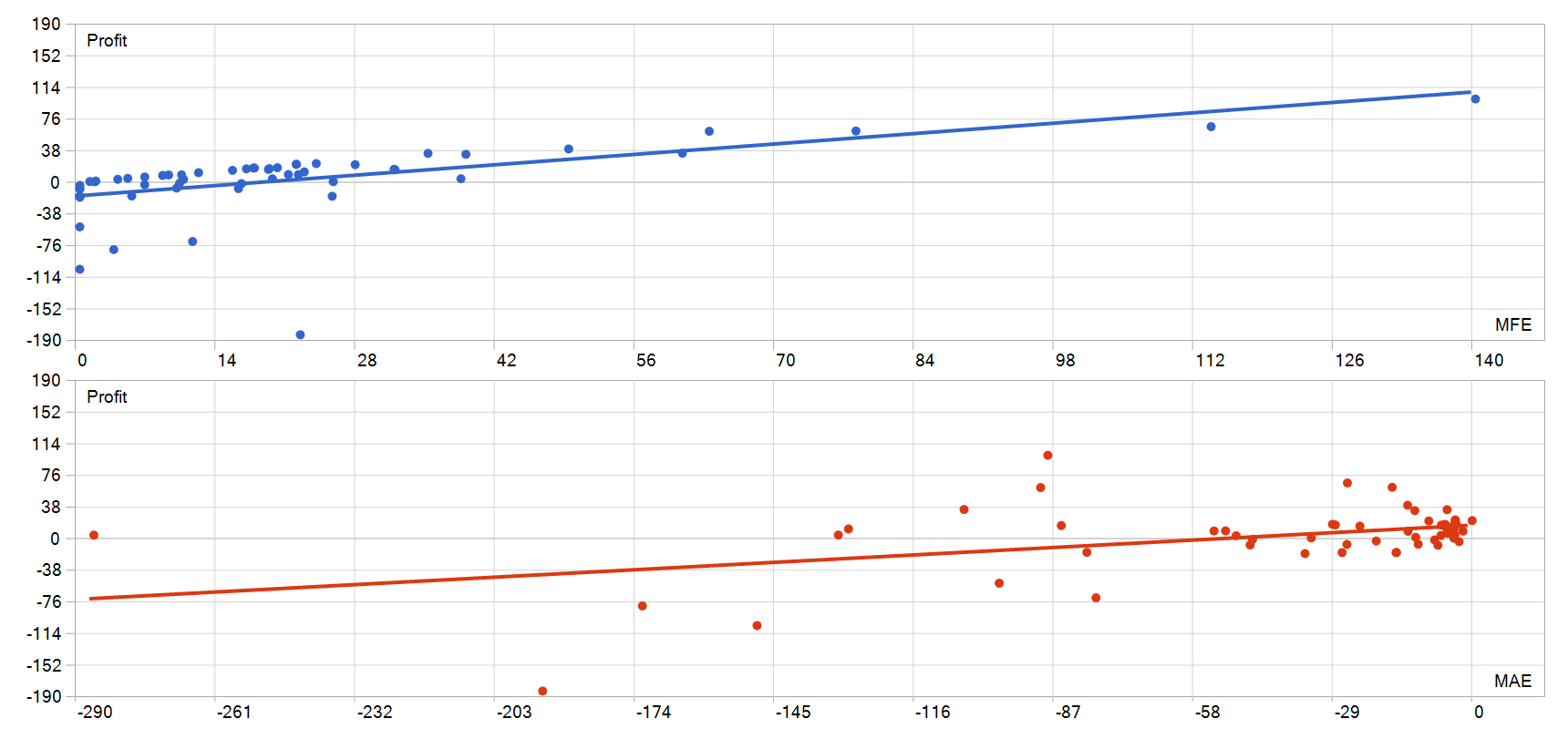 Goldwave EA MT5 MFE MAE 图