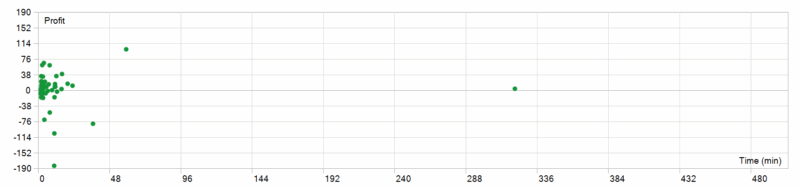 Goldwave EA MT5 2026年回测利润达153.48USD，胜率67.86%-BBTrading