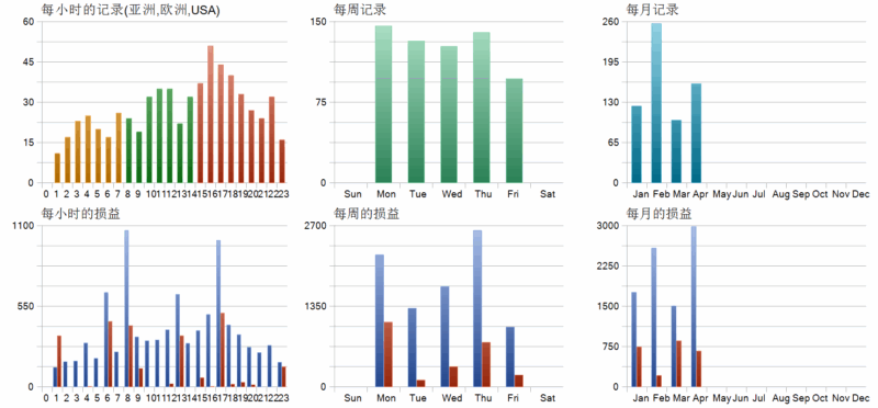 Quantum King EA 2026年回测利润达6347.71USD，胜率96.73%-BBTrading