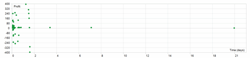Quantum King EA 2026年回测利润达6347.71USD，胜率96.73%-BBTrading