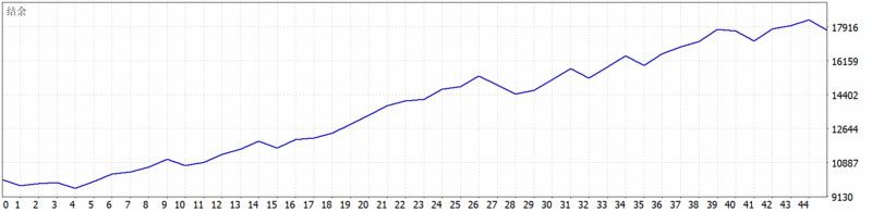 Gold Snap EA 2026年回测利润达7727.19USD，胜率75.56%-BBTrading