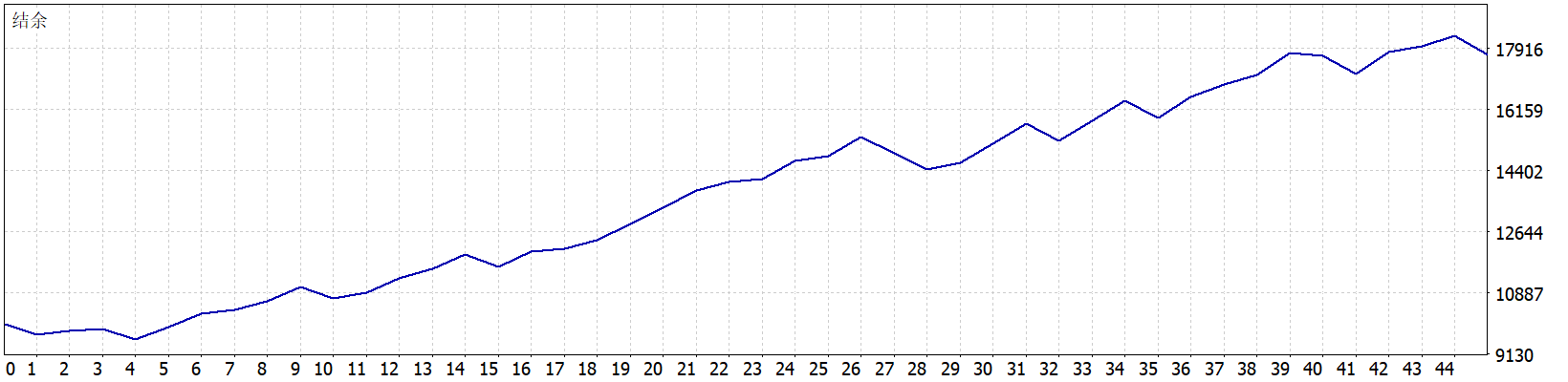 Gold Snap EA 2026年回测利润达7727.19USD，胜率75.56%-MT5EA回测合集论坛-MT5EA回测合集-BBTrading