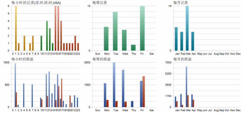 Gold Snap EA 2026年回测利润达7727.19USD，胜率75.56%-BBTrading