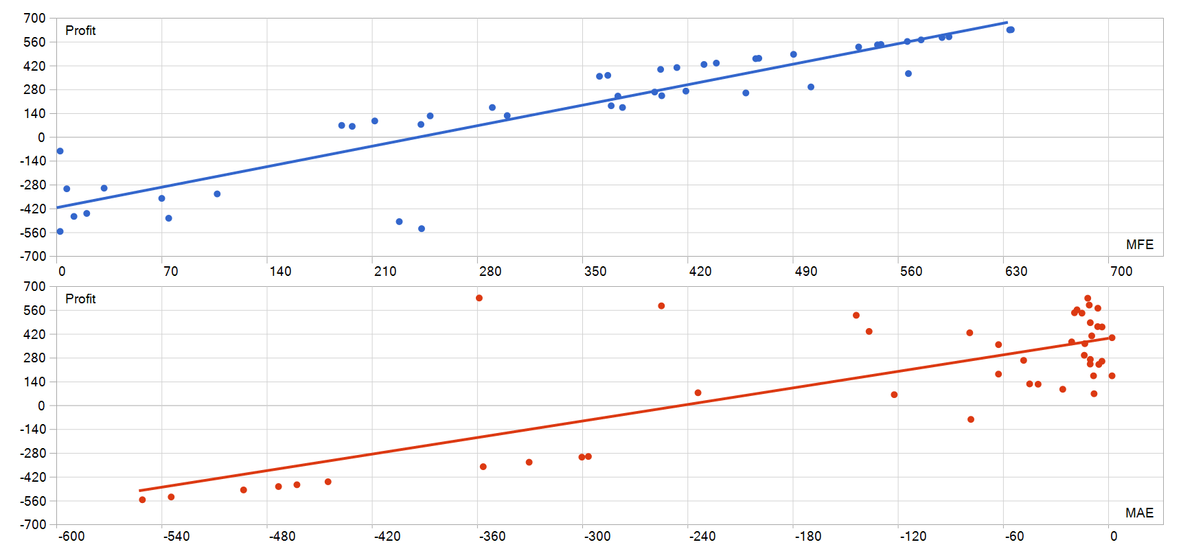 Gold Snap EA MFE MAE 图