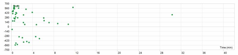 Gold Snap EA 2026年回测利润达7727.19USD，胜率75.56%-BBTrading