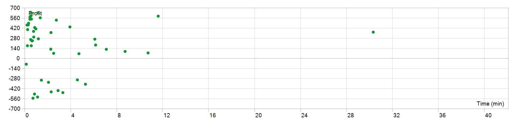 Gold Snap EA 持仓时间图