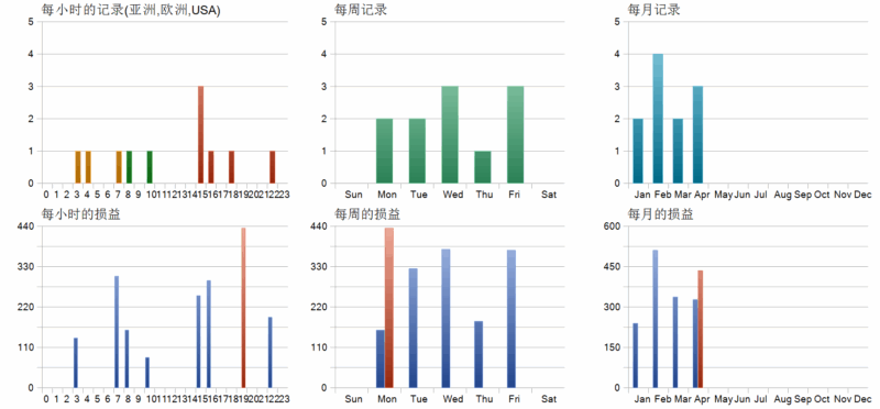 Quantum Valkyrie EA 2026年回测利润达979.55USD，胜率90.91%-BBTrading