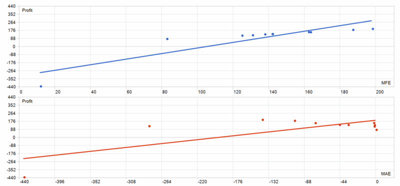 Quantum Valkyrie EA 2026年回测利润达979.55USD，胜率90.91%-BBTrading