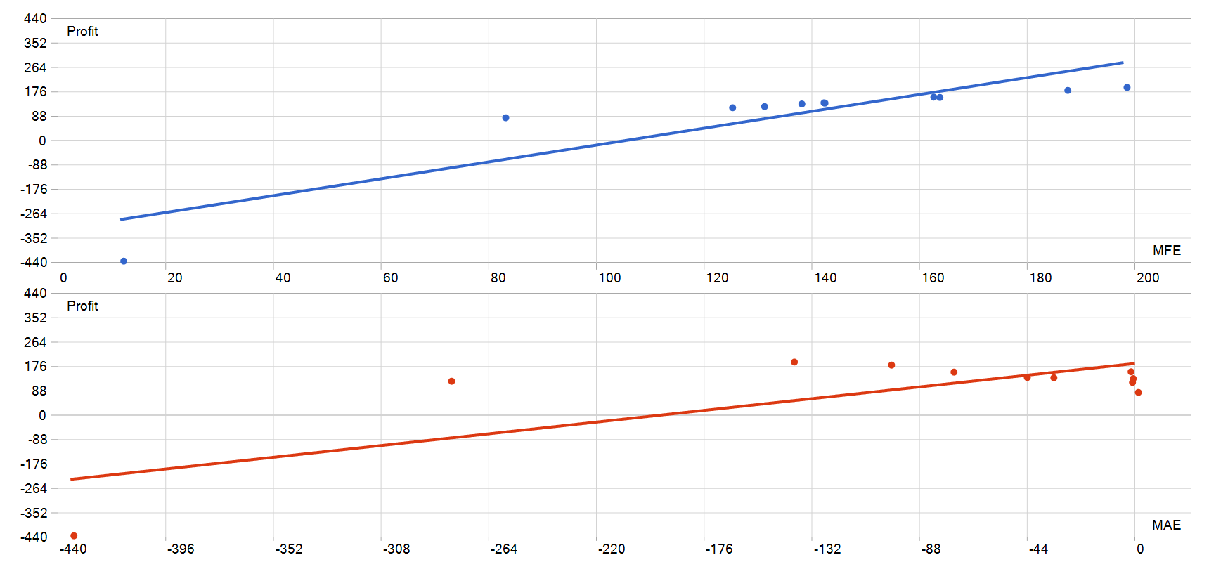 Quantum Valkyrie EA MFE MAE 图
