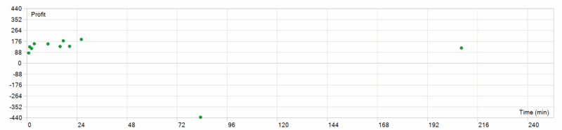 Quantum Valkyrie EA 2026年回测利润达979.55USD，胜率90.91%-BBTrading