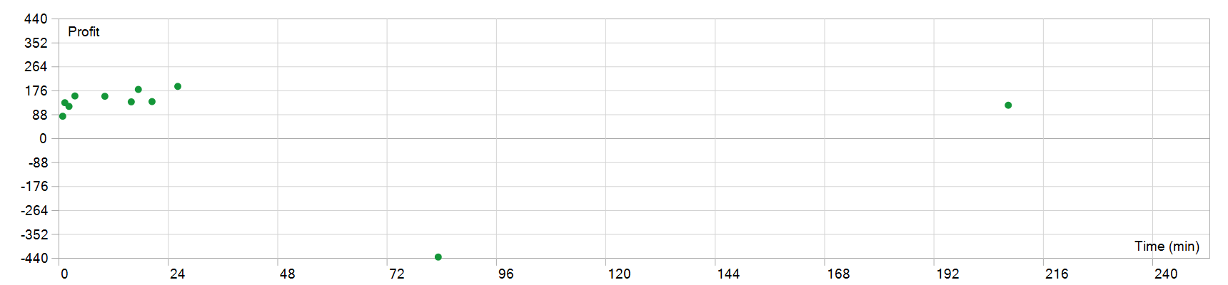 Quantum Valkyrie EA 持仓时间图