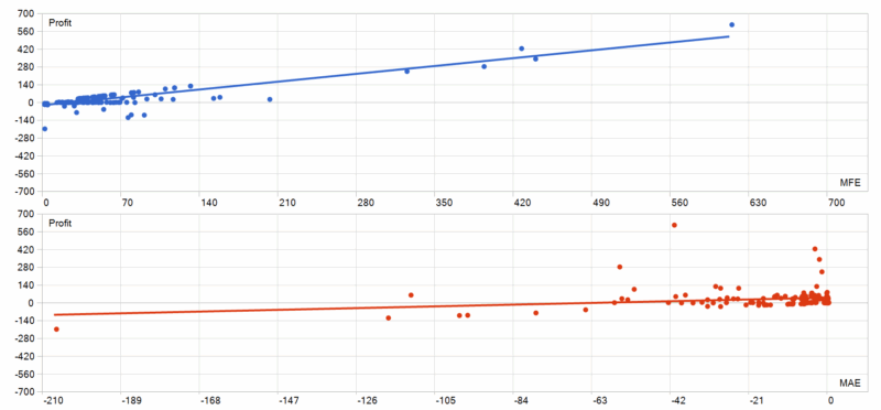The Gold Reaper MT5 EA 2026年回测利润达4316.09USD，胜率71.83%-BBTrading