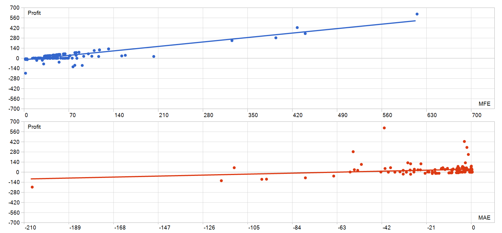The Gold Reaper MT5 EA MFE MAE 图