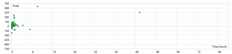 The Gold Reaper MT5 EA 2026年回测利润达4316.09USD，胜率71.83%-BBTrading