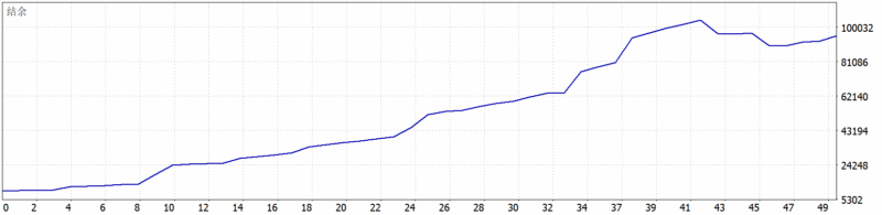 Agera EA 2026年回测利润达85551.22USD，胜率91.84%-BBTrading