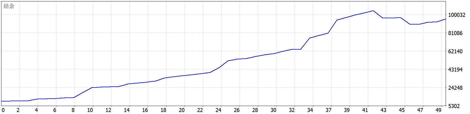 Agera EA 2026年回测利润达85551.22USD，胜率91.84%-MT5EA回测合集论坛-MT5EA回测合集-BBTrading