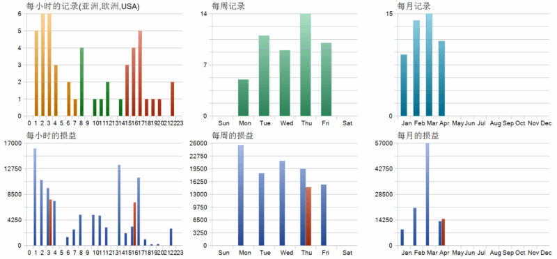 Agera EA 2026年回测利润达85551.22USD，胜率91.84%-BBTrading