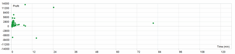 Agera EA 2026年回测利润达85551.22USD，胜率91.84%-BBTrading