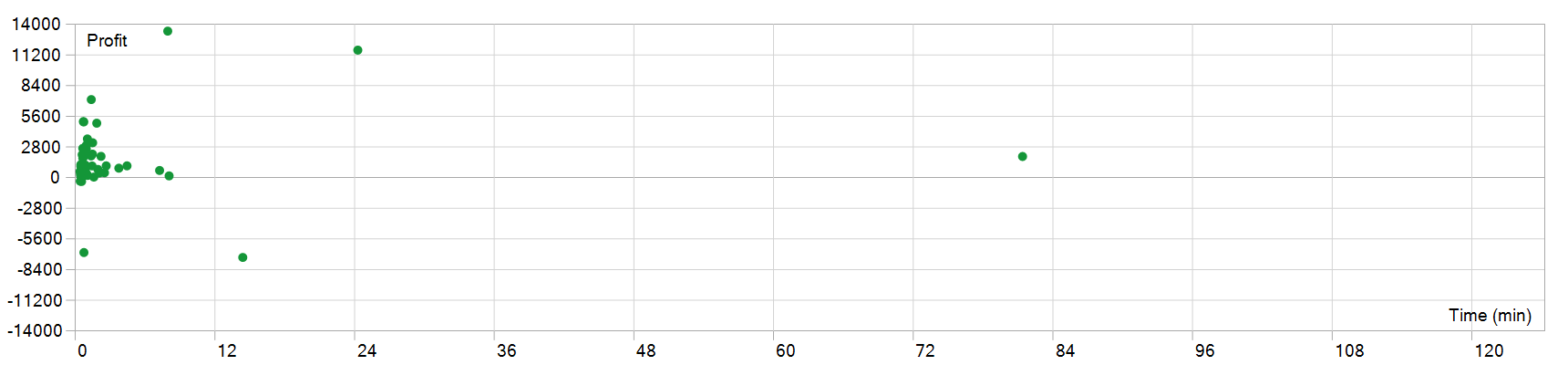 Agera EA 持仓时间图