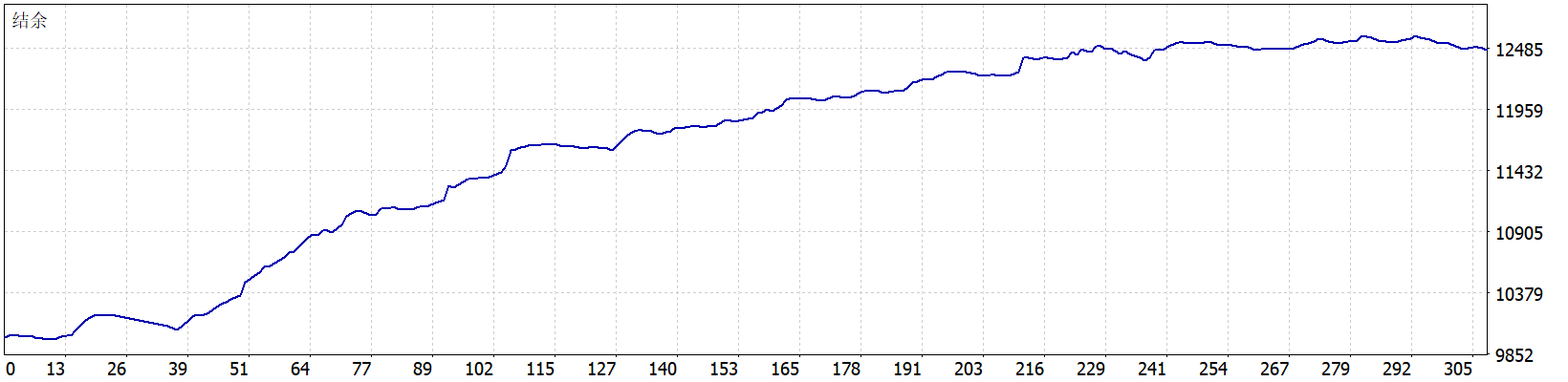 Gold House MT5 EA 2026年回测利润达2473.3USD，胜率58.63%-MT5EA回测合集论坛-MT5EA回测合集-BBTrading