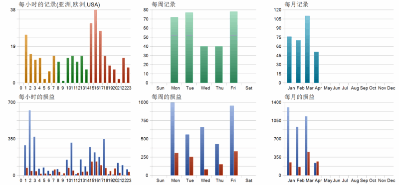 Gold House MT5 EA 2026年回测利润达2473.3USD，胜率58.63%-BBTrading