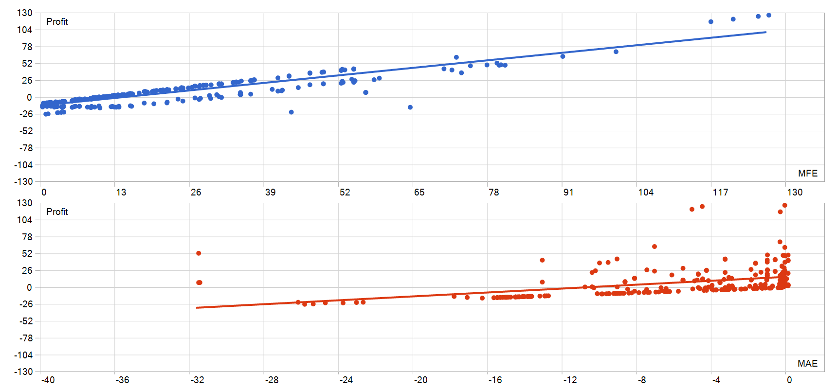 Gold House MT5 EA MFE MAE 图